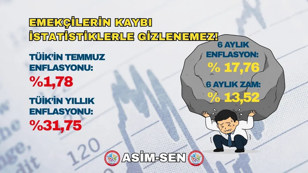 Emekçilerin Kaybı İstatistiklerle Gizlenemez!