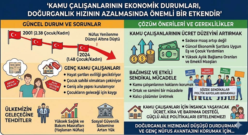 Kamu Çalışanlarının Ekonomik Durumları, Doğurganlık Hızının Azalmasında Önemli Bir Etkendir