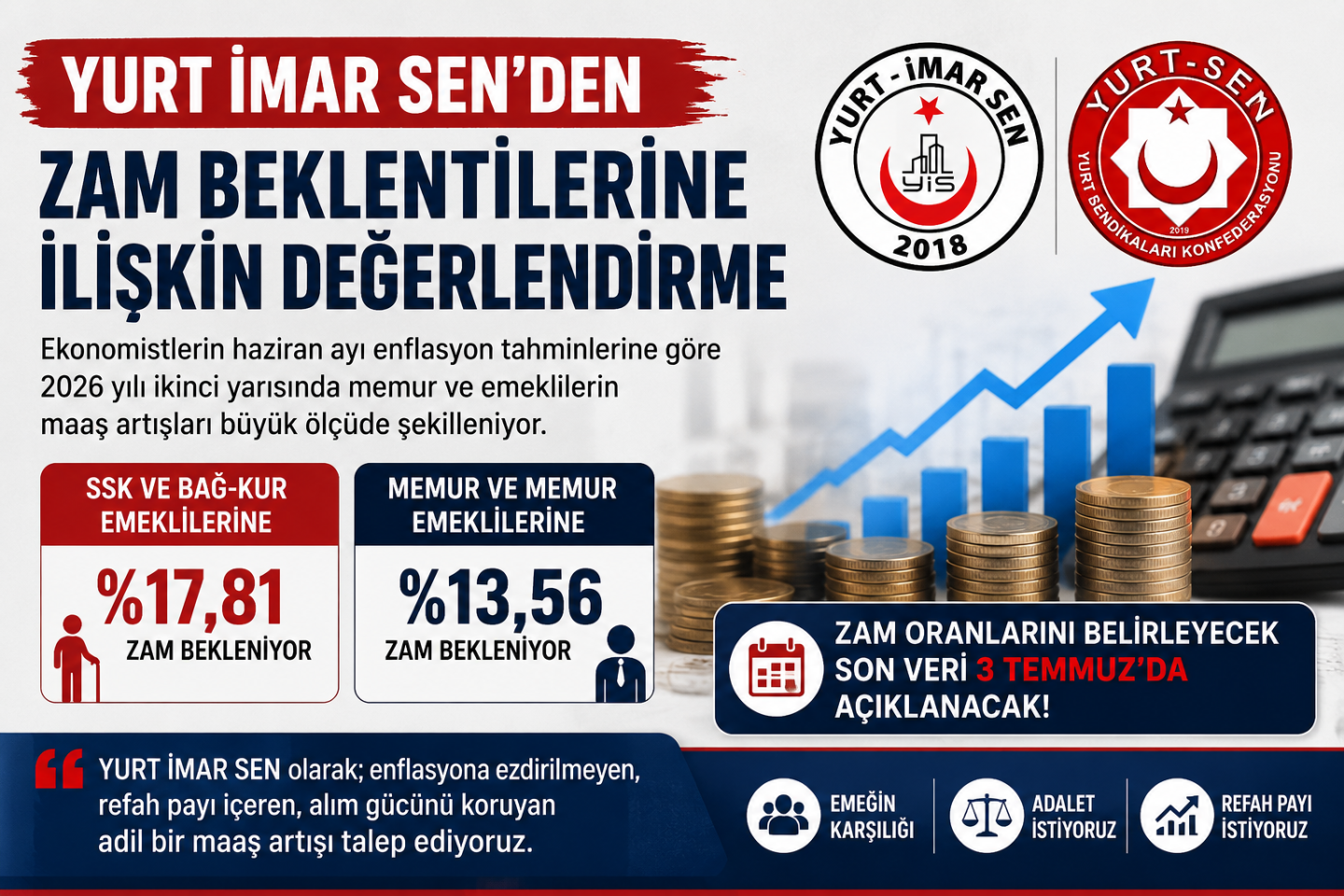 Kamu Çalışanlarının Alım Gücünü Korumaya Yeterli Zam Yapılmalıdır